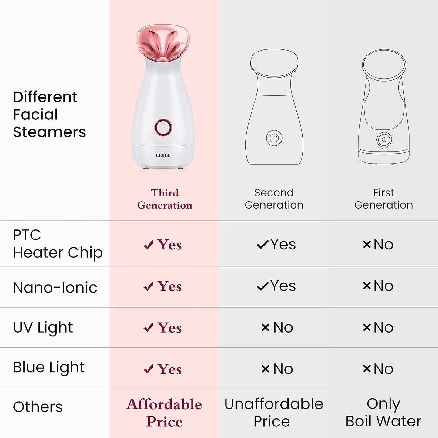 Facial Steamer Nano Ionic Hot Mist Face Steamer Home Sauna SPA Face Humidifier Atomizer for Women Men Moisturizing Unclogs Pores Spa Quality
