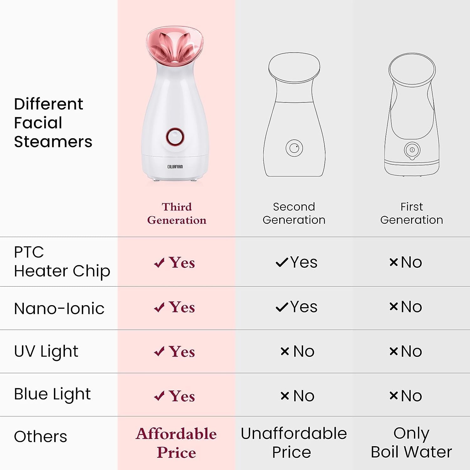 Facial Steamer Nano Ionic Hot Mist Face Steamer Home Sauna SPA Face Humidifier Atomizer for Women Men Moisturizing Unclogs Pores Spa Quality